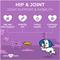 Show in main carousel: Coco and Luna Hip & Joint Bacon & Liver Flavor Dog Supplement, 120 count slide 4 of 10