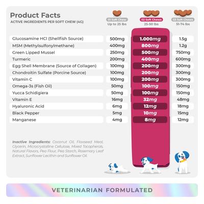 Show full view: Coco and Luna Hip & Joint Max Strength with Hyaluronic Acid Mobility, Hip & Joint, Cartilage Health & Inflammation Soft Chew Supplement for Dogs, 90 count slide 8 of 9