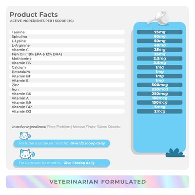 Show full view: Coco and Luna Multivitamin with Taurine & Spirulina 10-in-1 Powder Multivitamin for Cats, 120-gr jar slide 7 of 9
