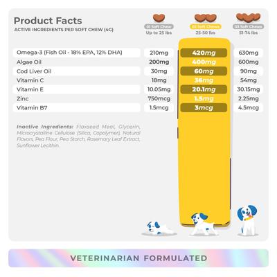 Show full view: Coco and Luna Omega-3 Fish Oil with Cod Liver Oil & Algae Oil Soft Chew Skin & Coat Supplement for Dogs, 90 count slide 7 of 8