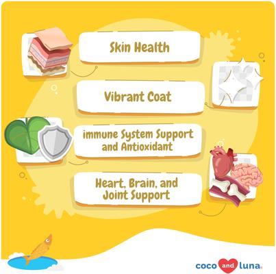 Show full view: Coco and Luna Omega-3 Fish Oil with Cod Liver Oil & Algae Oil Soft Chew Skin & Coat Supplement for Dogs, 90 count slide 3 of 8