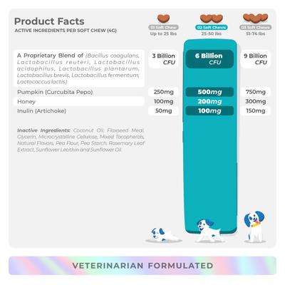 Show full view: Coco and Luna Probiotics Soft Chew Diarrhea & Gas Support Supplement for Dogs, 90 count slide 7 of 8
