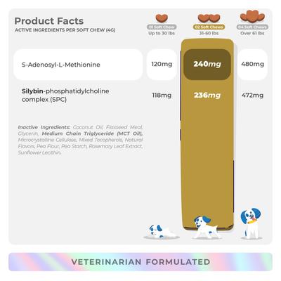 Show full view: Coco and Luna SAMe & Silybin Soft Chew Liver Supplement for Dogs, 90 count slide 8 of 10