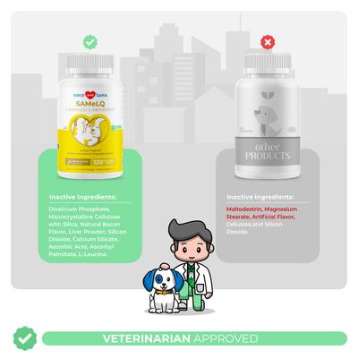 Show full view: Coco and Luna SAMeLq Bacon & Liver Flavor Dog Supplement, 120 count slide 8 of 11