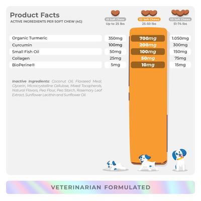 Show full view: Coco and Luna Turmeric Curcumin with Collagen, BioPerine & Fish Oil Soft Chew Joint Supplement for Dogs, 90 count slide 8 of 9