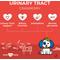 Show in main carousel: Coco and Luna Urinary Tract Cranberry, Bacon & Liver Flavor Dog Supplement, 120 count slide 4 of 11