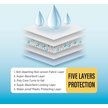 Show in main carousel: COCOYO All-Absorb Basic Training Pads, 22" x 22", 100 count slide 5 of 9