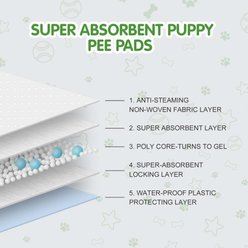 COCOYO Best Value Super Absorbent & Leak Proof Unscented Dog Training Pads, 17.5 x 23.5-in, 100 count slide 2 of 6