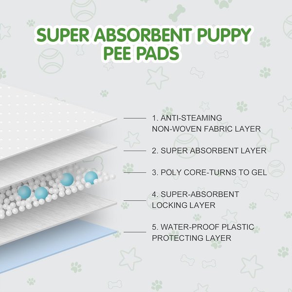 Show full view: COCOYO Best Value Super Absorbent & Leak Proof Unscented Dog Training Pads, 30 x 45-in, 30 count slide 4 of 7
