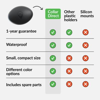 Show full view: CollarDirect Airtag Holder for Dog Collar, 2 count, Black slide 7 of 8