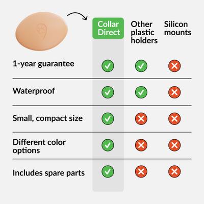 Show full view: CollarDirect Airtag Holder for Dog Collar, 2 count, Pink slide 6 of 7