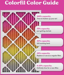 Colorfil MERV 8 Color Changing Air Filter, 2 count, 16 x 25 x 1-in slide 2 of 7