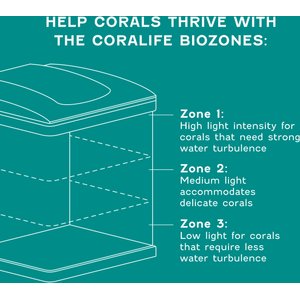Coralife BioCube Aquarium Filter Cartridge, 2-pack