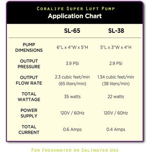 Coralife Super Luft Air SL-65 Aquarium Pump