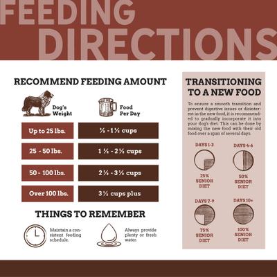 Show full view: Country Vet Naturals 24-10 Senior Dog Food, 1-lb bag slide 4 of 9