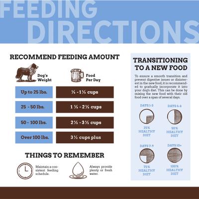 Show full view: Country Vet Naturals 24/14 Healthy Diet Dry Dog Food, 35-lb bag slide 4 of 9