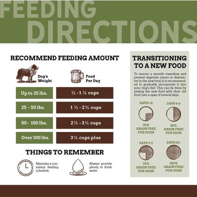 Show full view: Country Vet Naturals 28-16 Grain-Free Dog Food, 30-lb bag slide 4 of 9