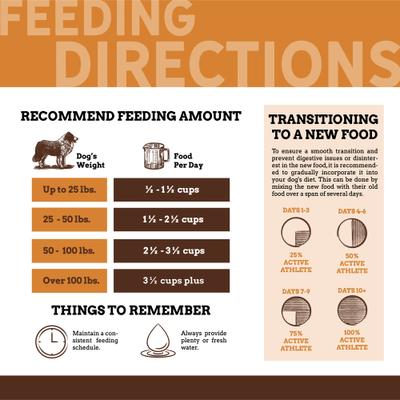 Show full view: Country Vet Naturals 30/20 Active Athlete Dog Food, 35-lb bag slide 4 of 9