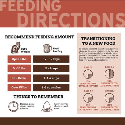 Show full view: Country Vet Naturals 34-15 Grain-Free Cat Food, 5-lb bag slide 4 of 9