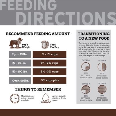 Country Vet Naturals Butcher Shop Blend Beef & Bacon Flavor Dry Dog Food