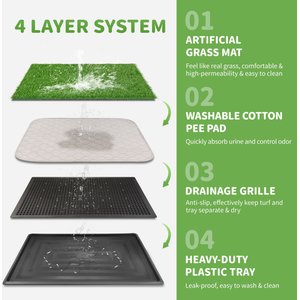 Coziwow Washable Puppy Pee Turf Grass Pad, 30 x 20-in