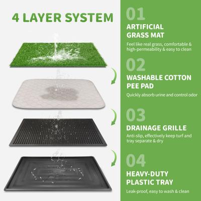 Show full view: Coziwow Washable Puppy Pee Turf Grass Pad, 30 x 20-in slide 4 of 11