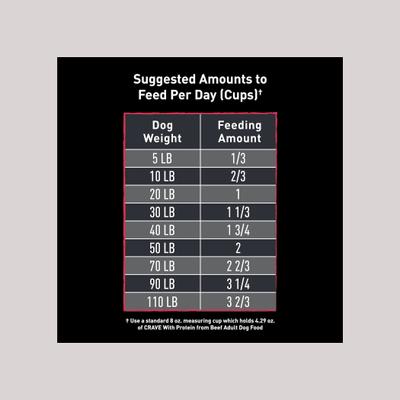 Show full view: Crave High Protein Beef Adult Grain-Free Dry Dog Food, 4-lb bag slide 9 of 11