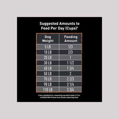 Show full view: Crave High Protein Chicken Adult Grain-Free Dry Dog Food, 12-lb bag slide 9 of 13