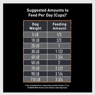 Show full view: Crave High Protein Chicken Adult Grain-Free Dry Dog Food, 22-lb bag slide 9 of 13