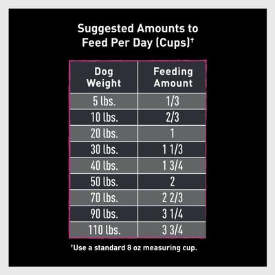 Show full view: Crave High Protein Lamb Adult Grain-Free Dry Dog Food, 22-lb bag slide 9 of 13