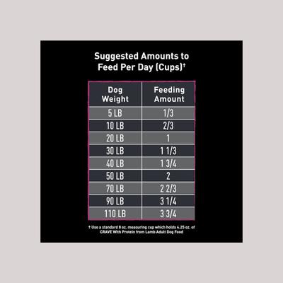 Show full view: Crave High Protein Lamb Adult Grain-Free Dry Dog Food, 4-lb bag slide 9 of 13