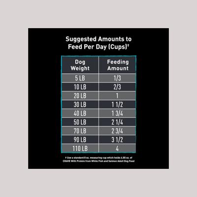 Show full view: Crave High Protein White Fish & Salmon Adult Grain-Free Dry Dog Food, 4-lb bag slide 9 of 13