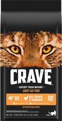 Crave with Protein from Chicken Adult Grain-Free Dry Cat Food, 2-lb bag