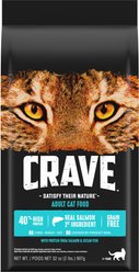 Crave with Protein from Salmon & Ocean Fish Adult Grain-Free Dry Cat Food, 2-lb bag