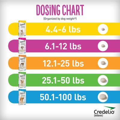 Show full view: Credelio Chewable Tablet for Dogs, 25.1-50 lbs, (Green Box), 2 Chewable Tablets (2-mos. supply) slide 2 of 4