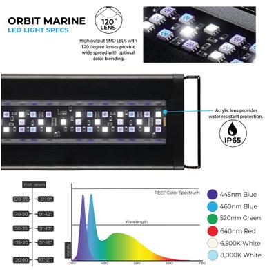 Show full view: Current USA Orbit Marine LED Aquarium Light, 24-36-in slide 5 of 7