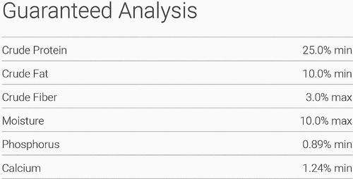 Show full view: Dave's Pet Food Chicken Meal & Brown Rice Delicate Dinner Dry Dog Food, 30-lb bag slide 5 of 8