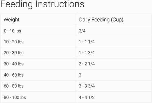 Show full view: Dave's Pet Food Chicken Meal & Brown Rice Delicate Dinner Dry Dog Food, 30-lb bag slide 6 of 8
