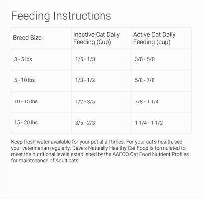 Show full view: Dave's Pet Food Naturally Healthy Adult Dry Cat Food, 20-lb bag slide 5 of 7