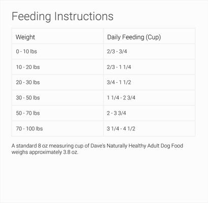 Show full view: Dave's Pet Food Naturally Healthy Adult Dry Dog Food, 4-lb bag slide 6 of 8