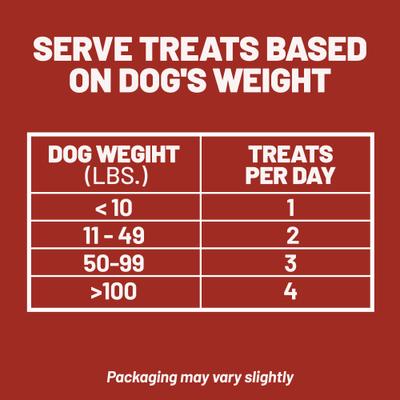 Show full view: Dave's Pet Food Renal-Friendly Sweet Potato Grain-Free Soft & Chewy Dog Treats, 5-oz bag slide 8 of 10