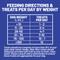 Show in main carousel: Dave's Pet Food Sensitive Stomach Sweet Potato & Pumpkin Grain-Free Soft & Chewy Dog Treats, 5-oz bag slide 7 of 9