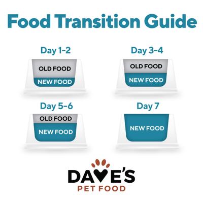 Show full view: Dave's Pet Food Skin & Coat Support Chicken & Sweet Potato Recipe Pate Wet Canned Dog Food, 13.2-oz can, case of 12 slide 10 of 12