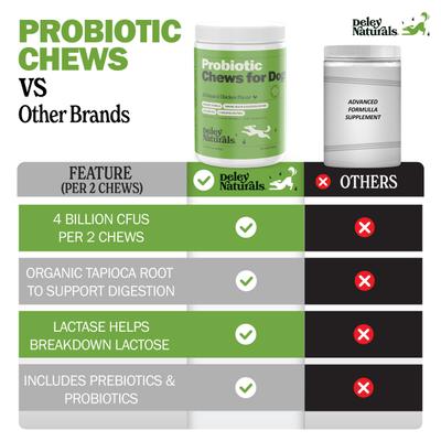 Show full view: Deley Naturals Advanced Probiotic Grain-Free Chicken Flavored Dog Supplement, 17-oz Canister, 120 Count slide 6 of 9