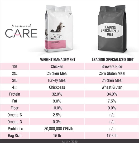 Diamond Care Weight Management Formula Adult Grain-Free Dry Cat Food