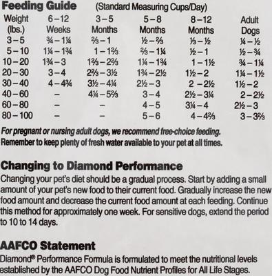 Show full view: Diamond Performance All Life Stages 30/20 for Highly Active, Hard Working & Athletic Dogs Dry Food, 80-lb bundle slide 8 of 9