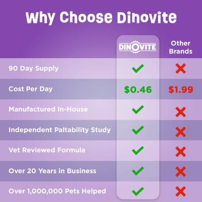 Show full view: Dinovite Gut Health Skin & Coat Immunity Powder Daily 3-in-1 Supplement Meal Topper for Adult Cats, 12.2-oz bag slide 7 of 11