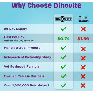 Dinovite Large Dog Supplement, 5.3-lb bag
