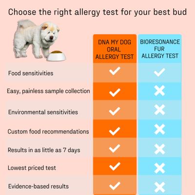 Show full view: DNA My Dog Allergy Test slide 9 of 11
