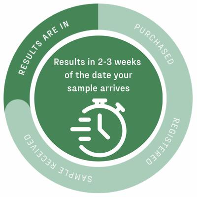 Show full view: DNA My Dog Essential Breed Identification Test slide 10 of 13